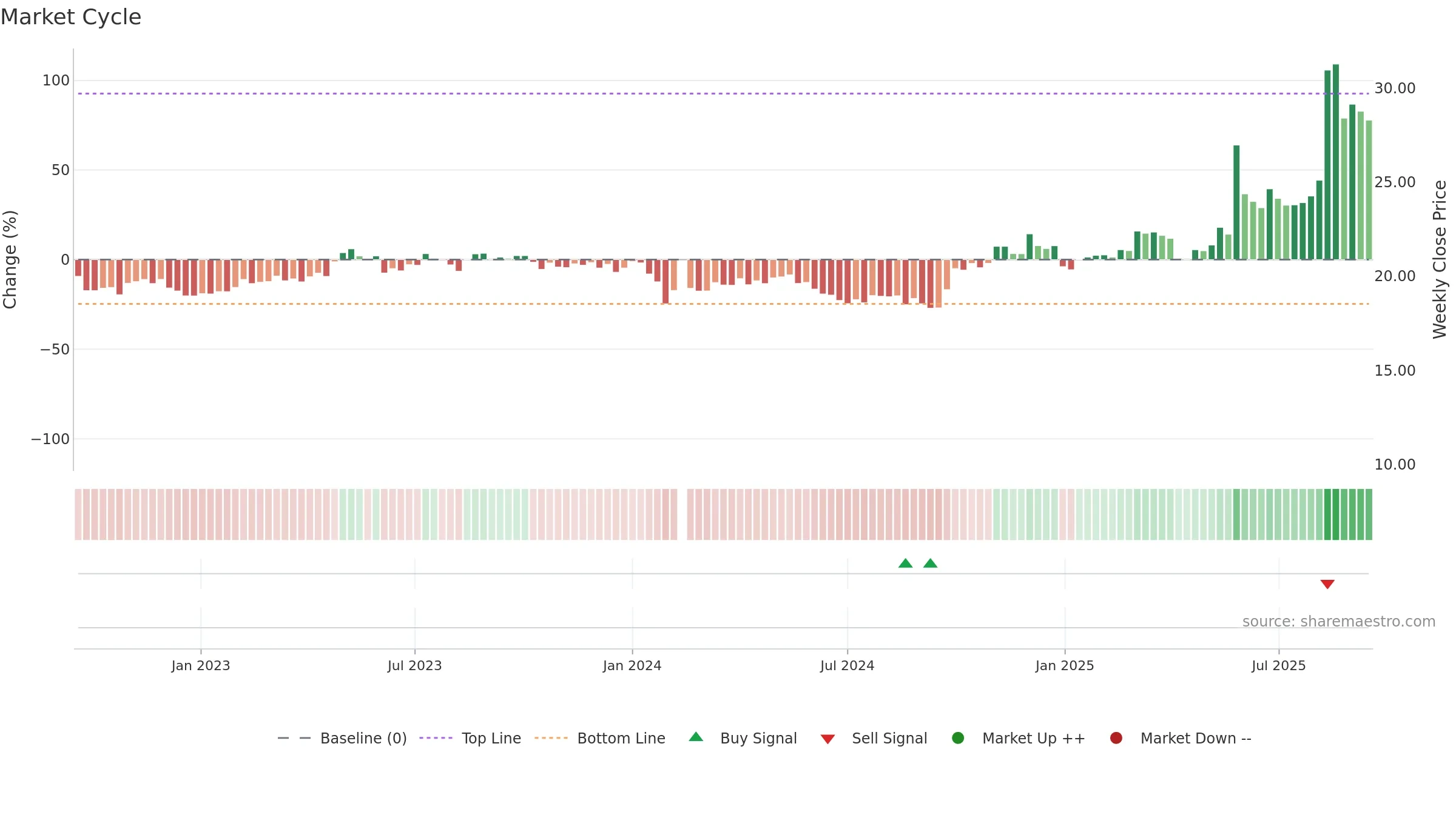 300815 weekly Market Cycle chart, closing 2025-09-15.