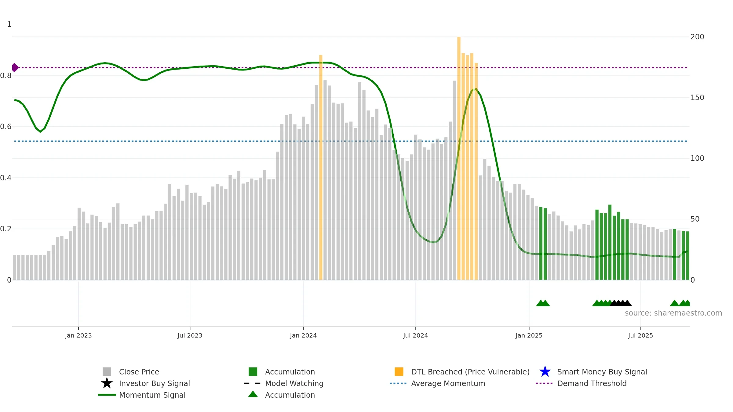 PULZ weekly Smart Money chart, closing 2025-09-15.