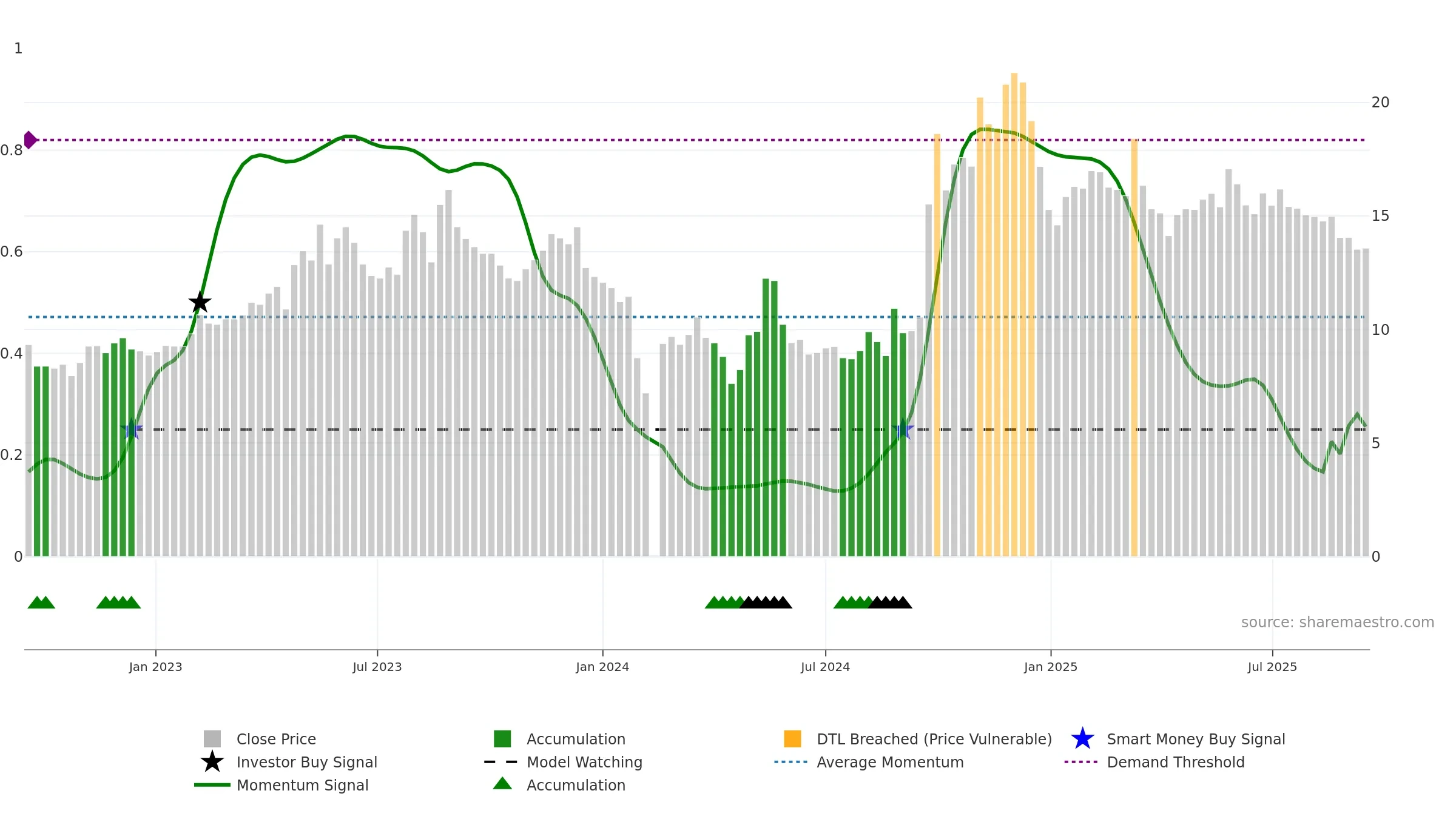 300295 weekly Smart Money chart, closing 2025-09-15.