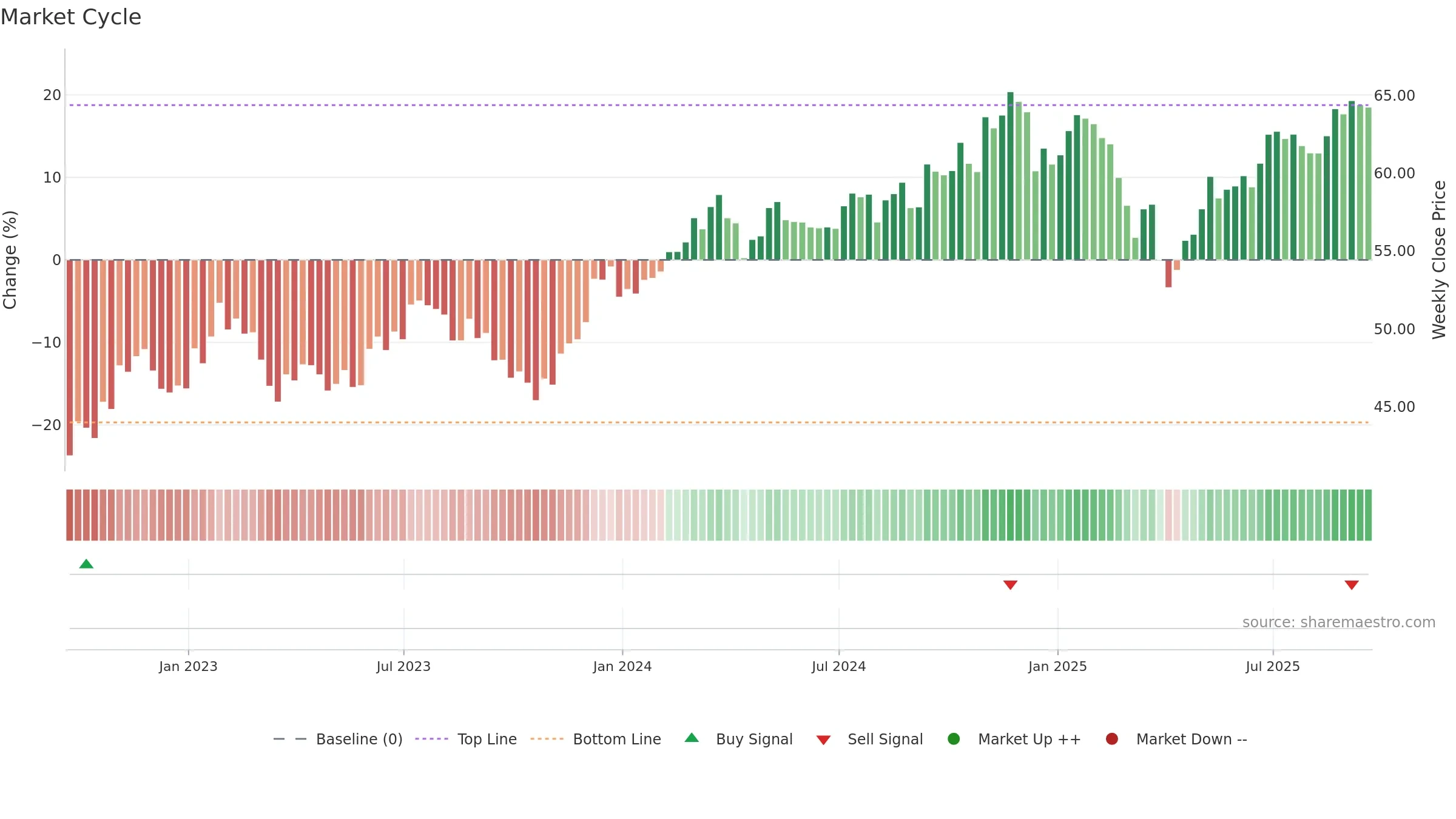 IJH weekly Market Cycle chart, closing 2025-09-19.