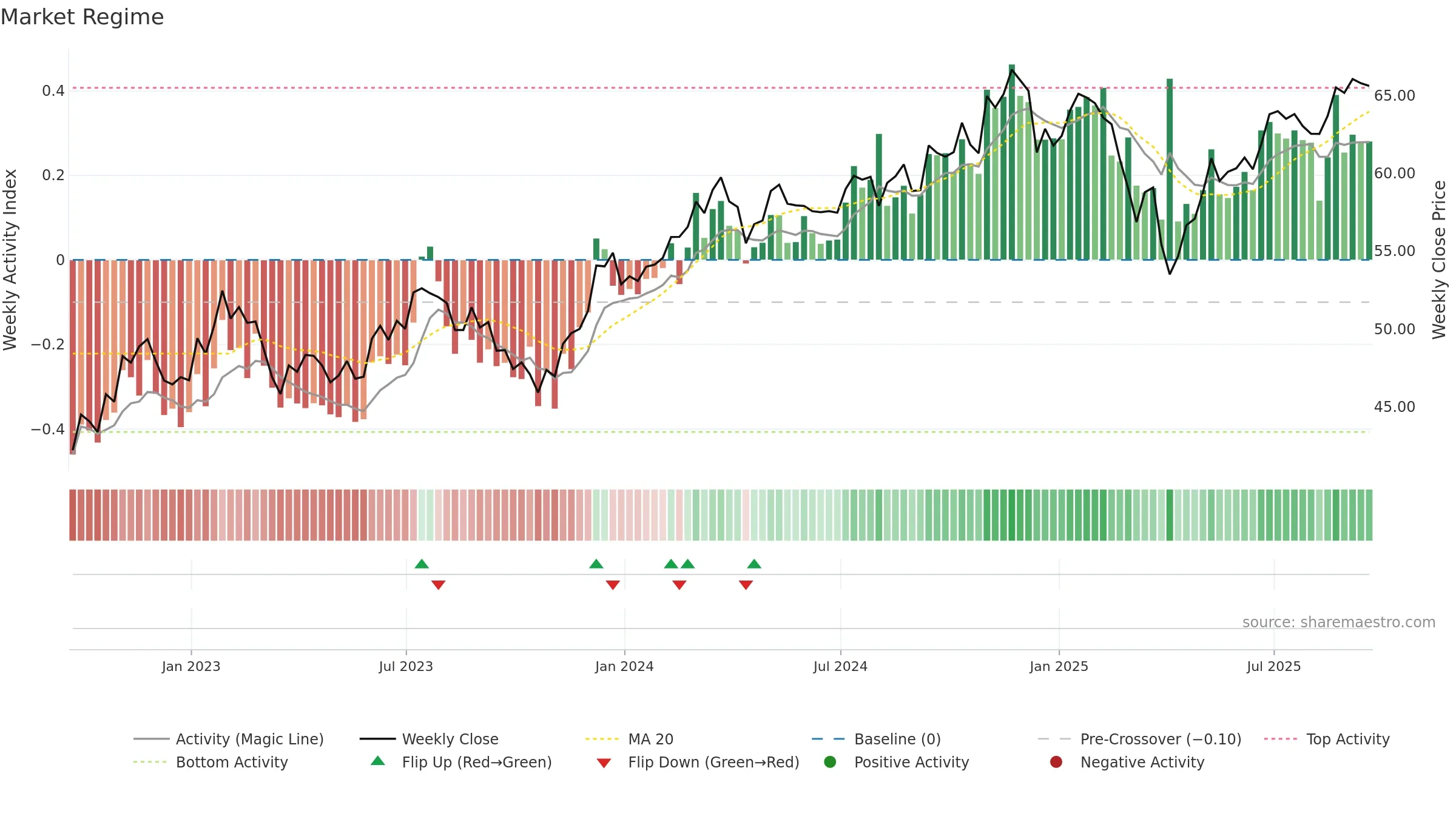 IJH weekly Market Snapshot chart, closing 2025-09-19.