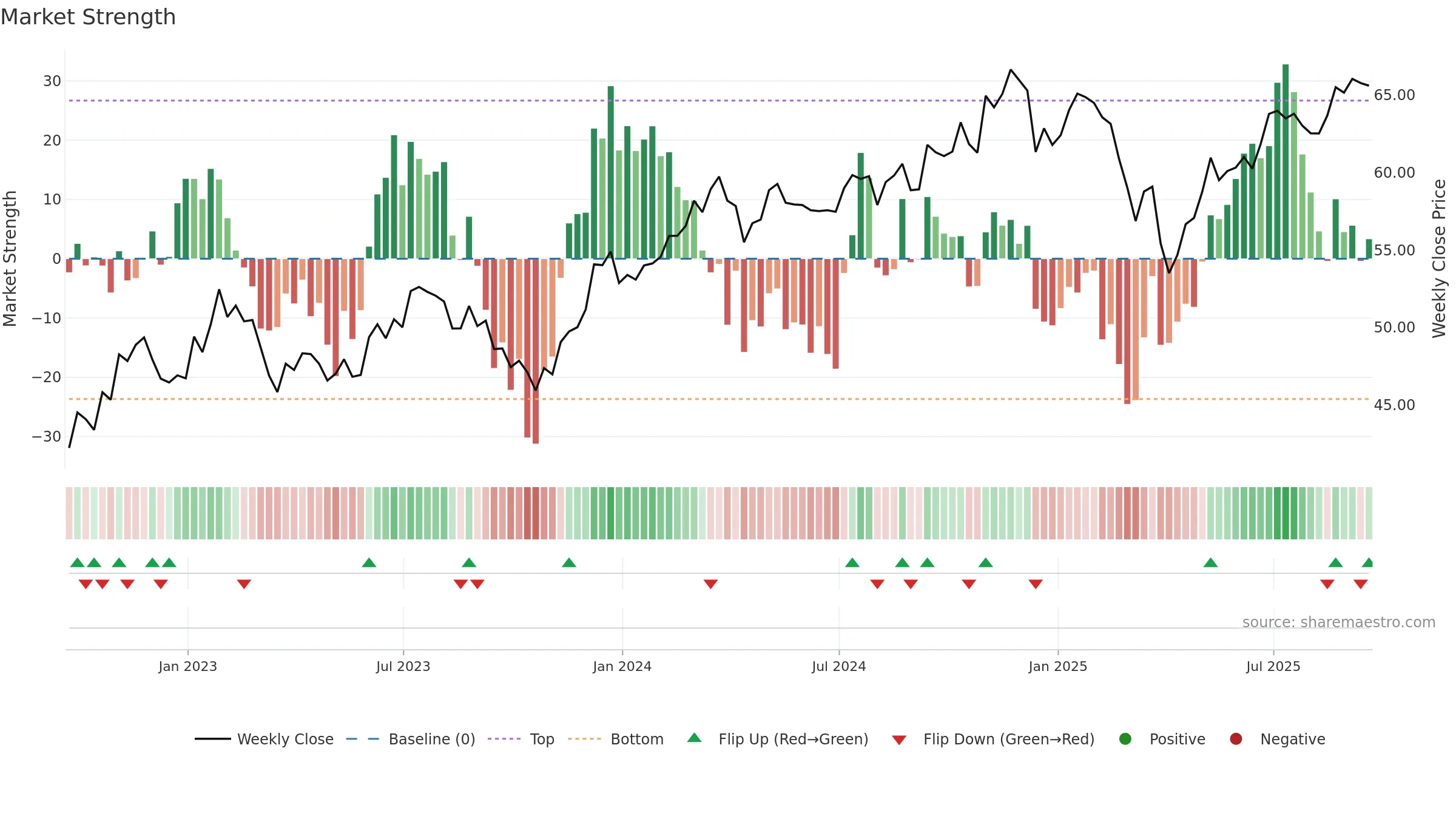 IJH weekly Market Strength chart, closing 2025-09-19.