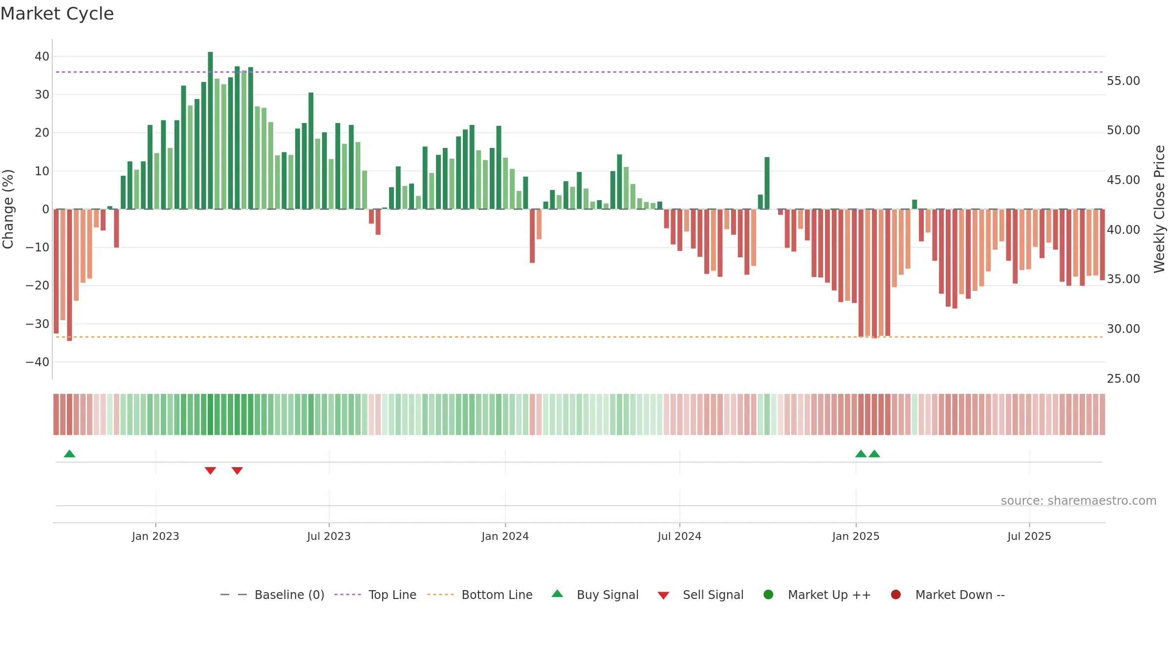 2273 weekly Market Cycle chart, closing 2025-09-15.