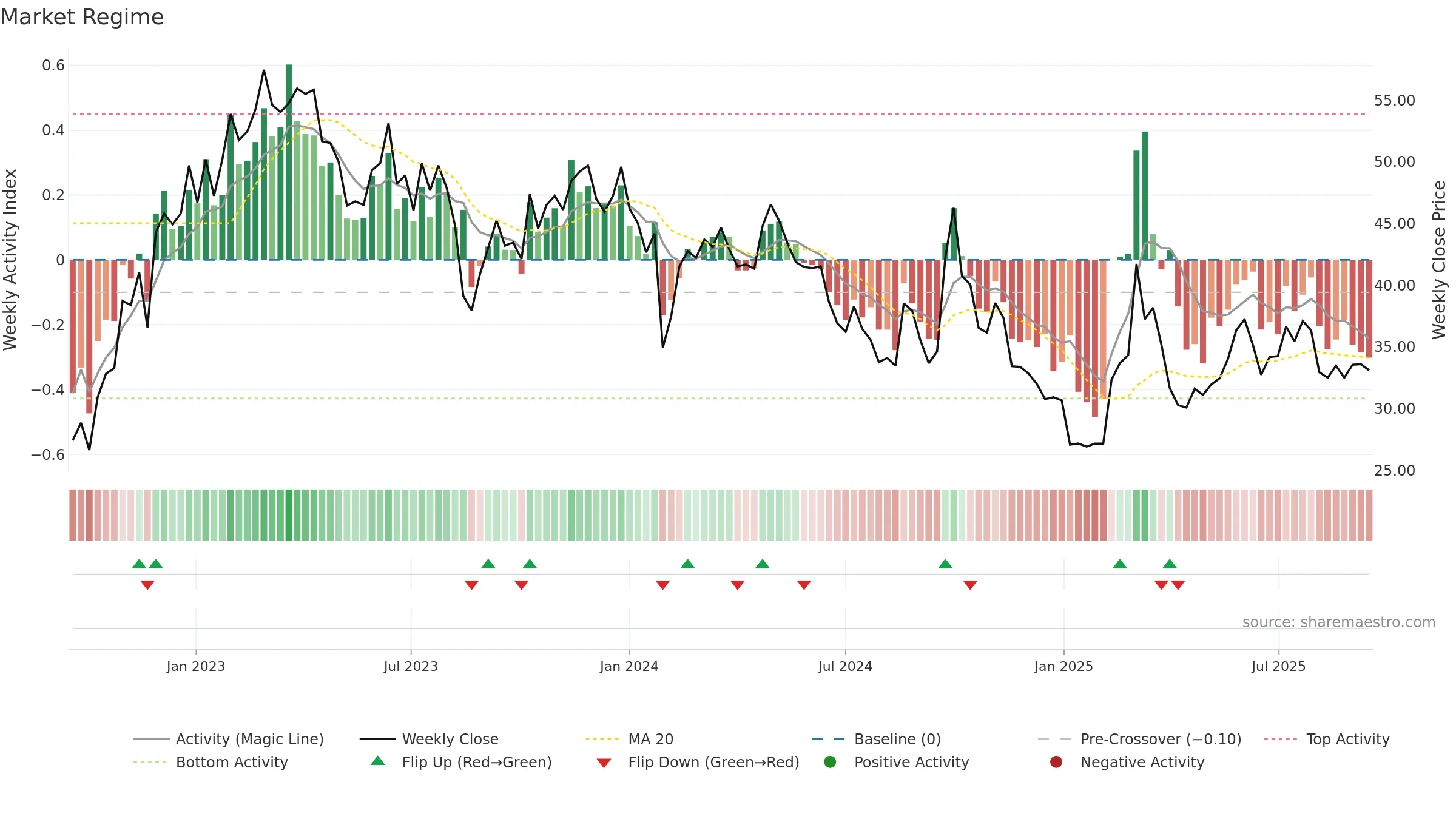 2273 weekly Market Snapshot chart, closing 2025-09-15.