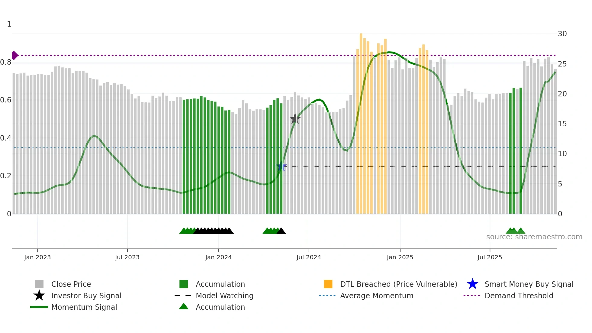 8404 weekly Smart Money chart