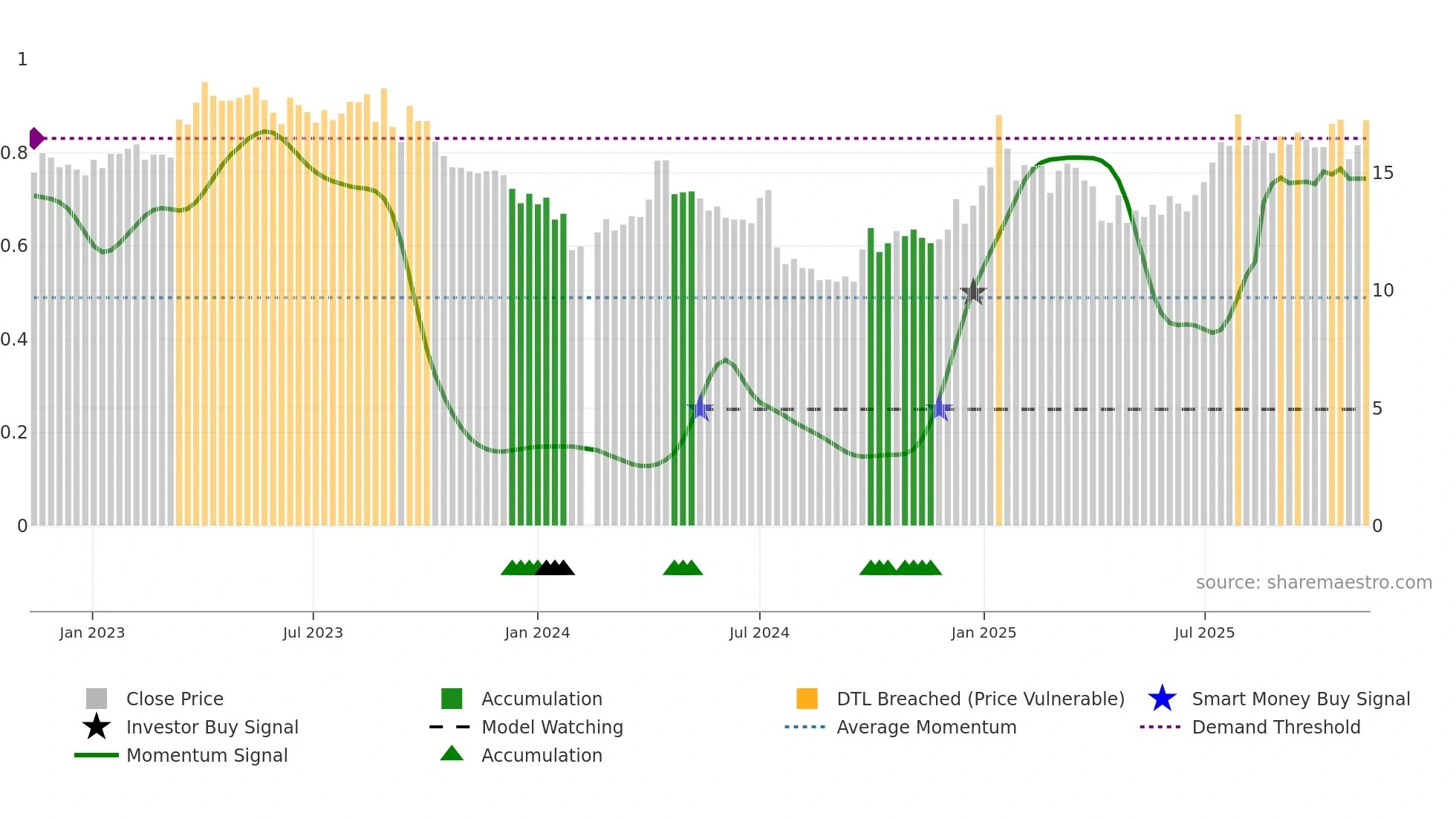 002552 weekly Smart Money chart