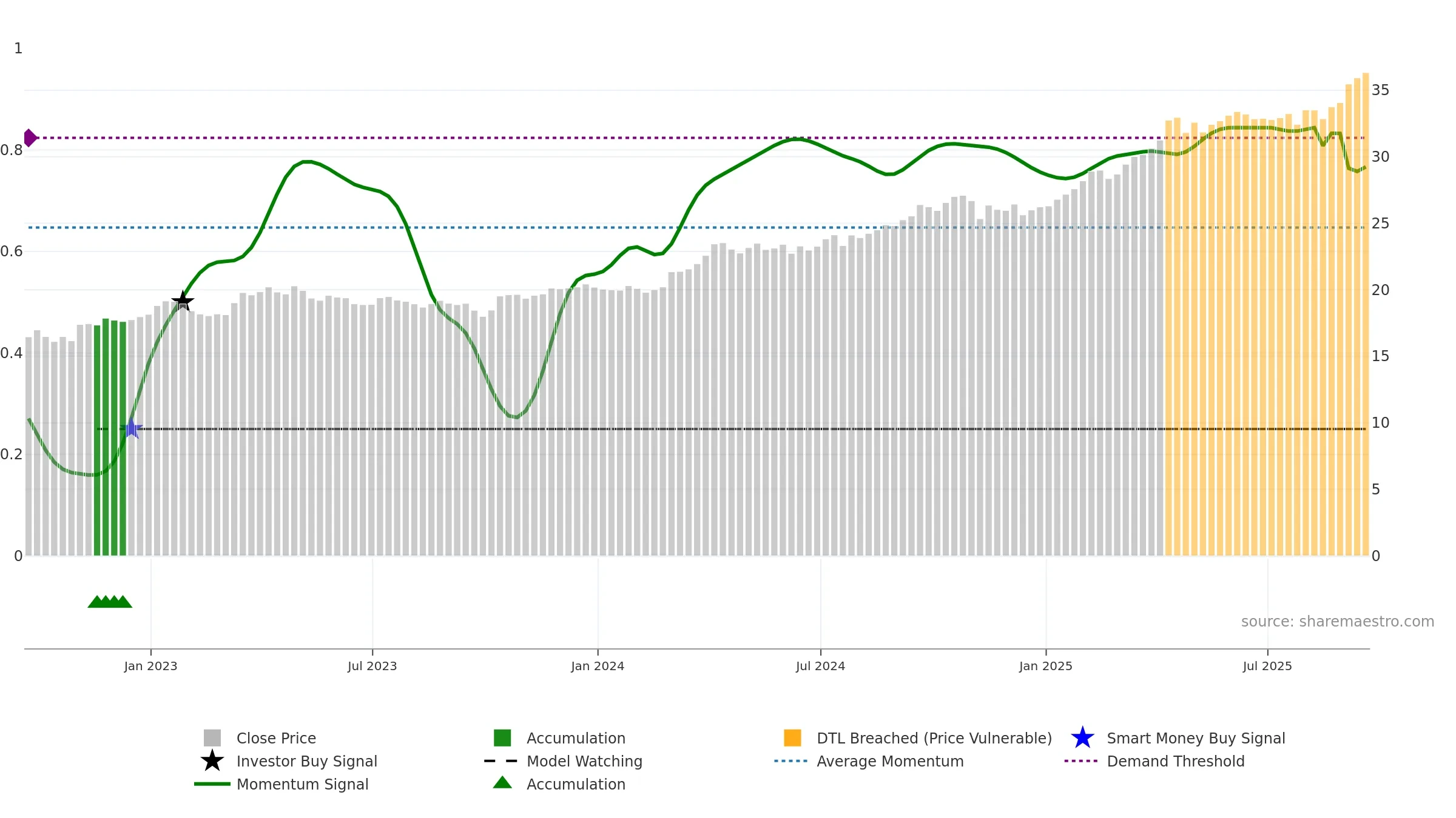 BAR weekly Smart Money chart, closing 2025-09-19.