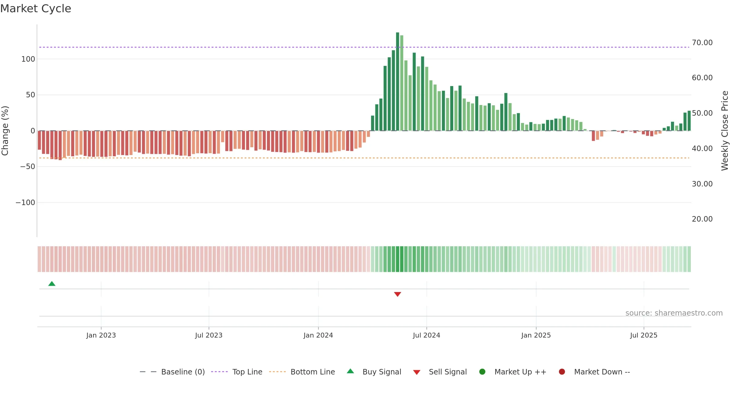 1587 weekly Market Cycle chart, closing 2025-09-15.