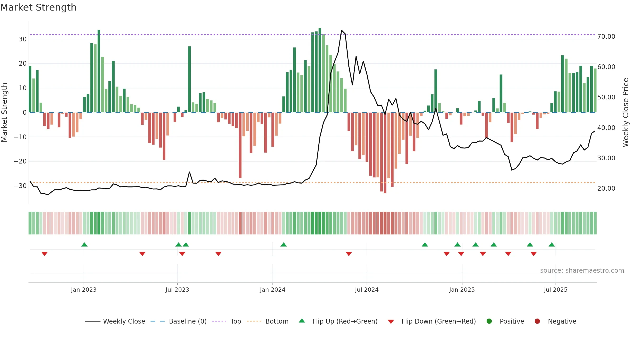 1587 weekly Market Strength chart, closing 2025-09-15.