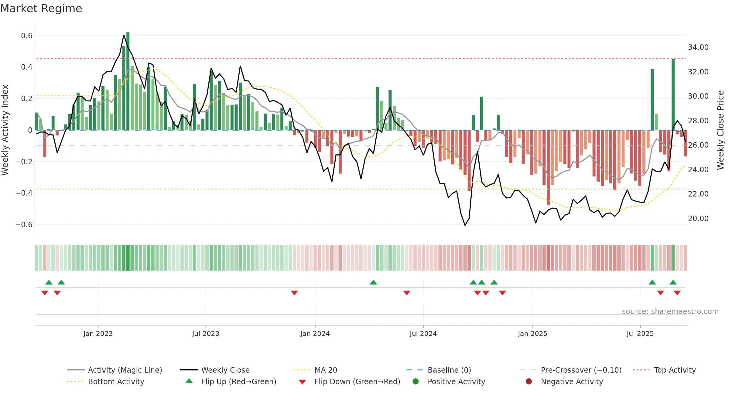 600426 weekly Market Snapshot chart, closing 2025-09-15.