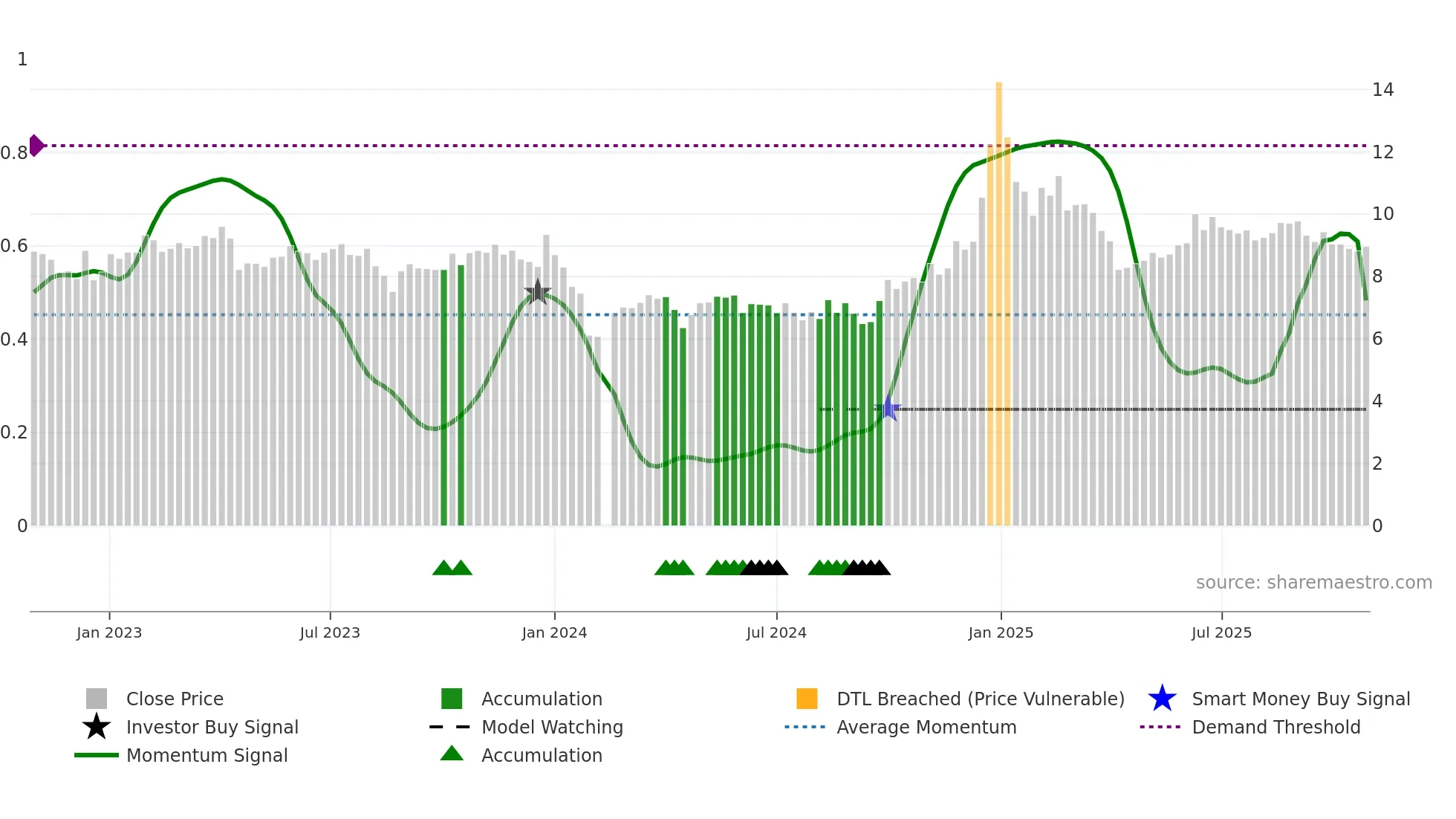 002449 weekly Smart Money chart