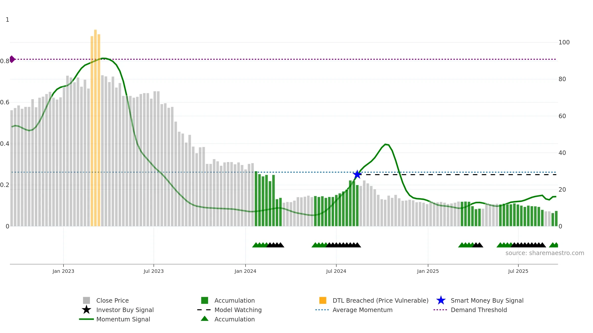 NFGAB weekly Smart Money chart, closing 2025-09-15.