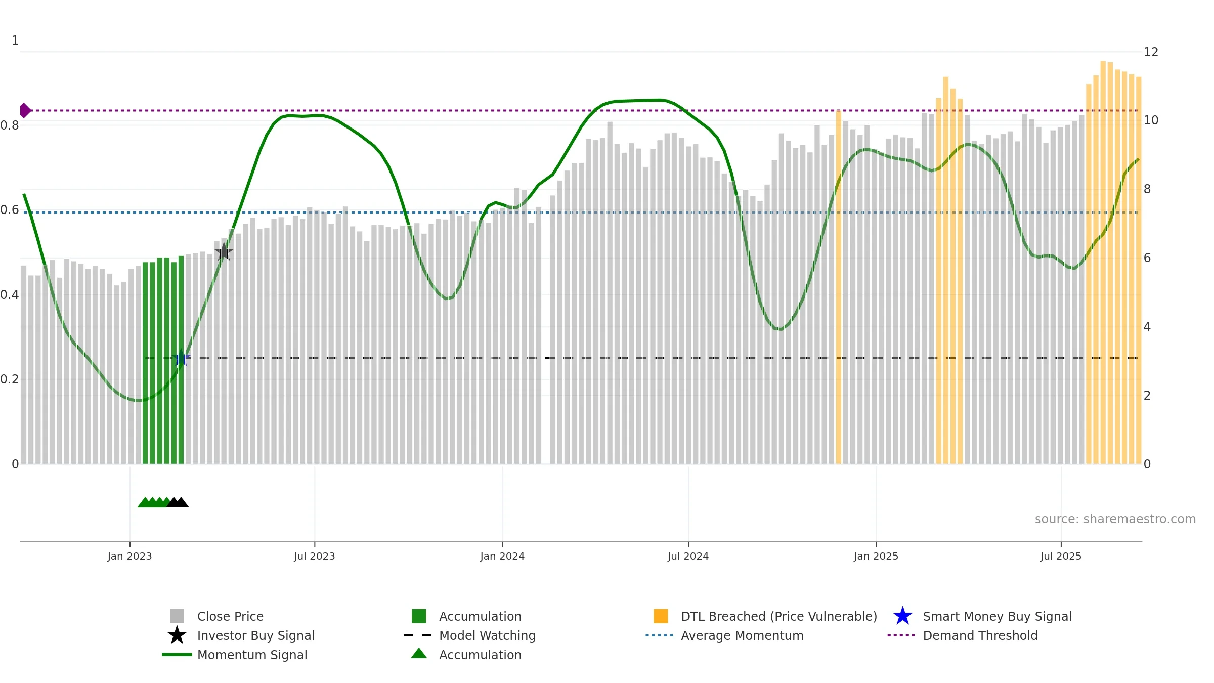002533 weekly Smart Money chart, closing 2025-09-15.