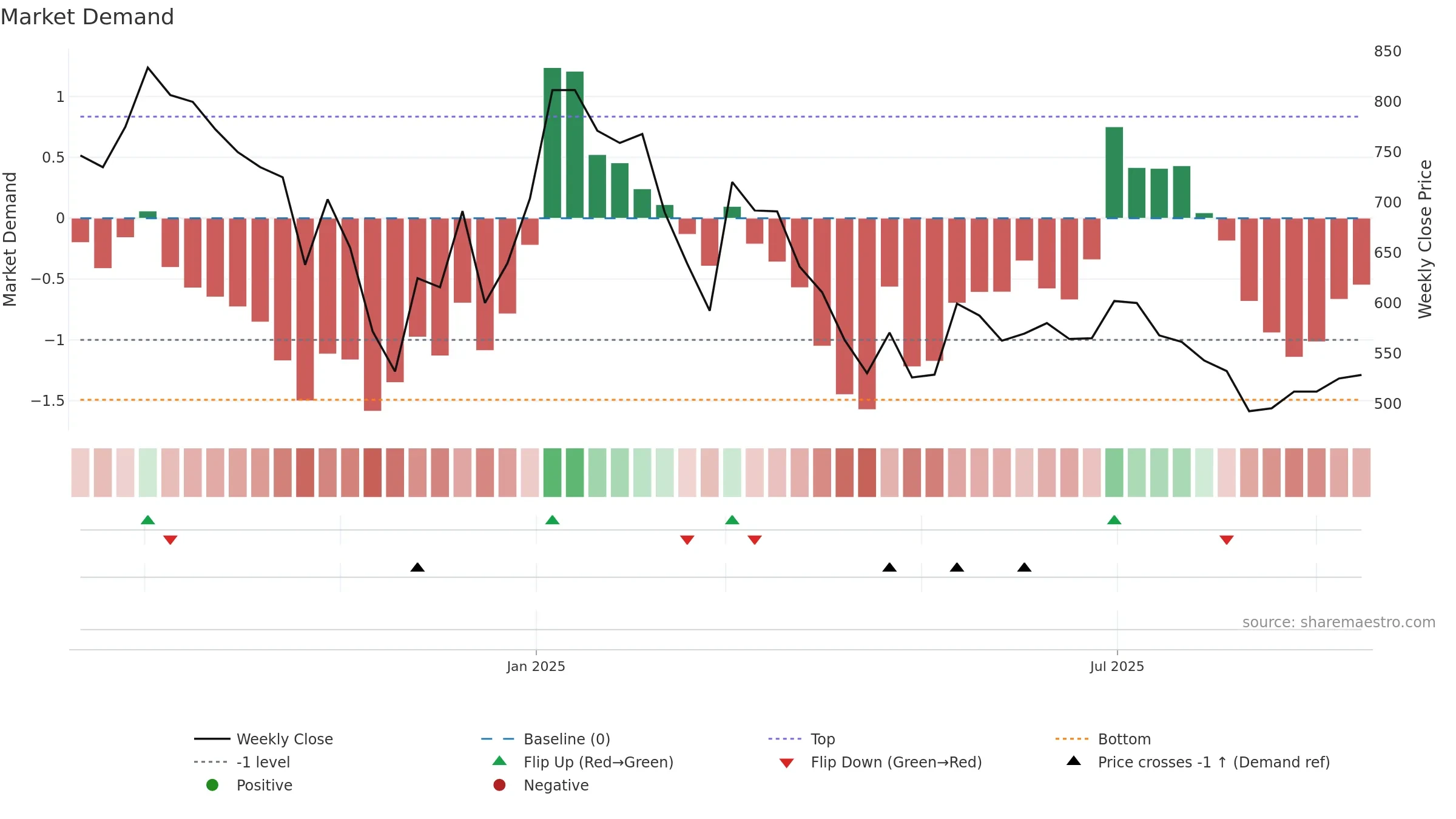 SHREEKARNI weekly Market Demand chart, closing 2025-09-15.