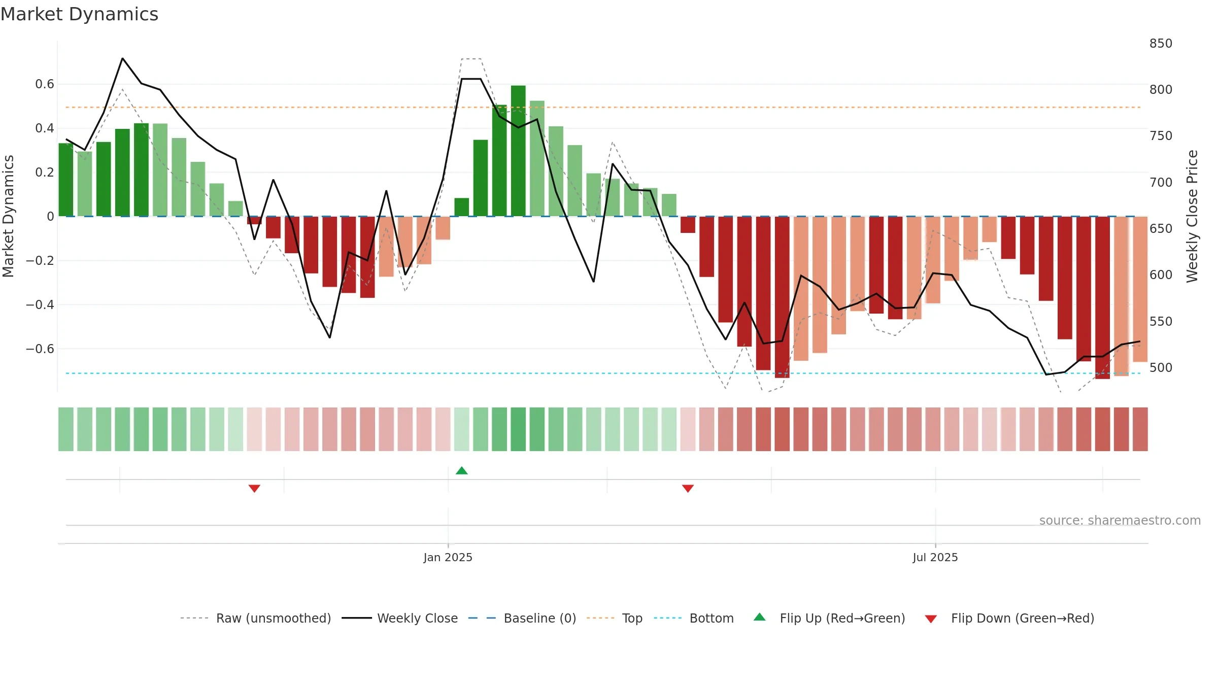 SHREEKARNI weekly Market Dynamics chart, closing 2025-09-15.