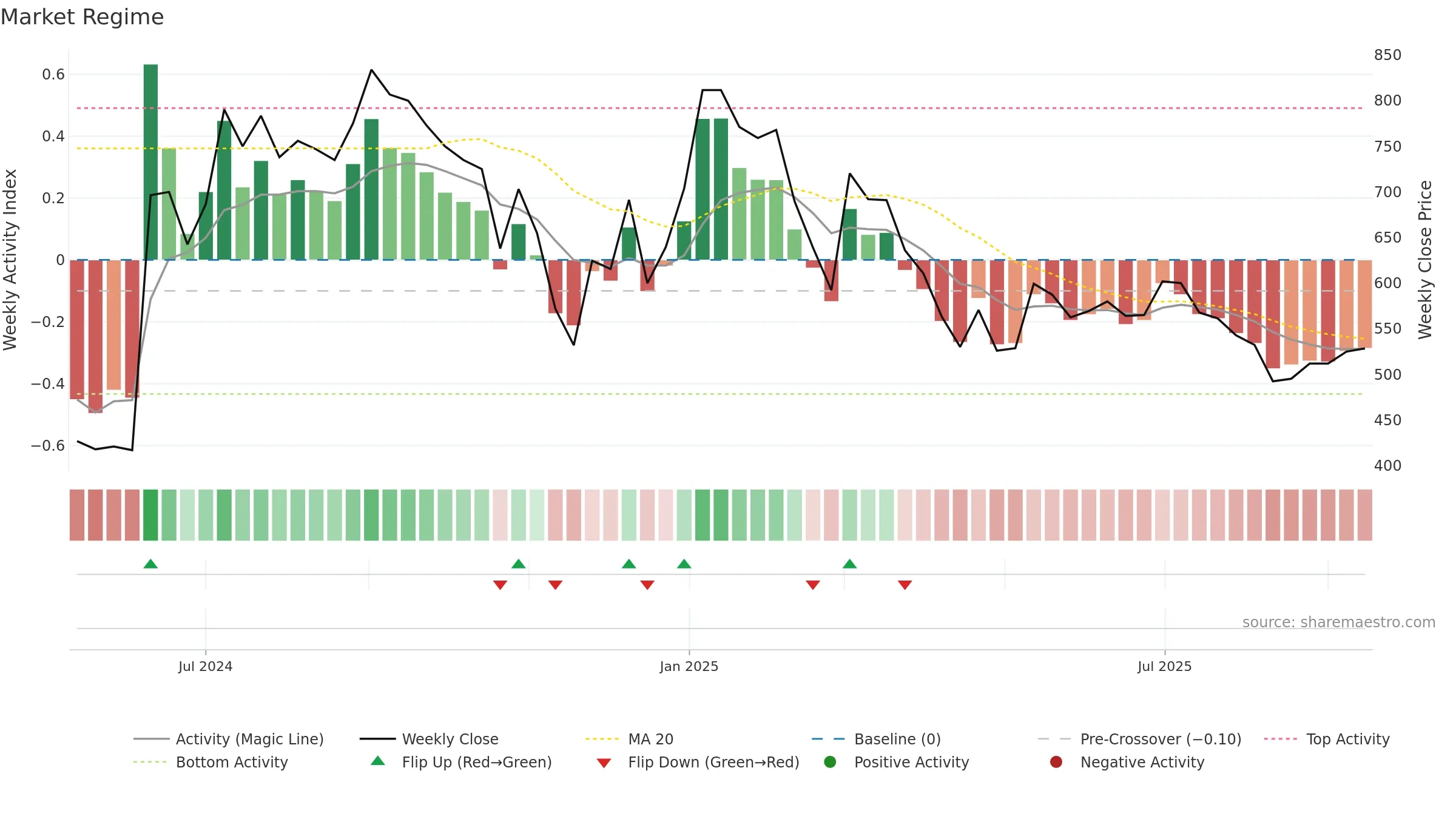 SHREEKARNI weekly Market Snapshot chart, closing 2025-09-15.
