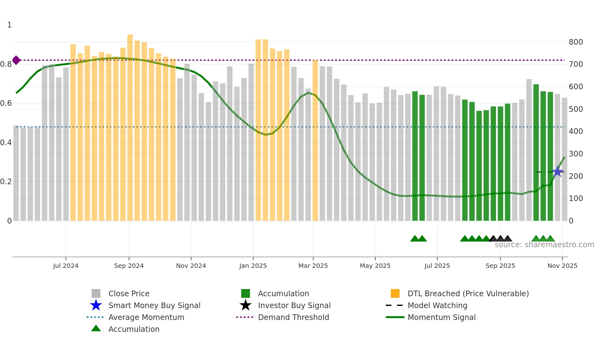 SHREEKARNI weekly Smart Money chart