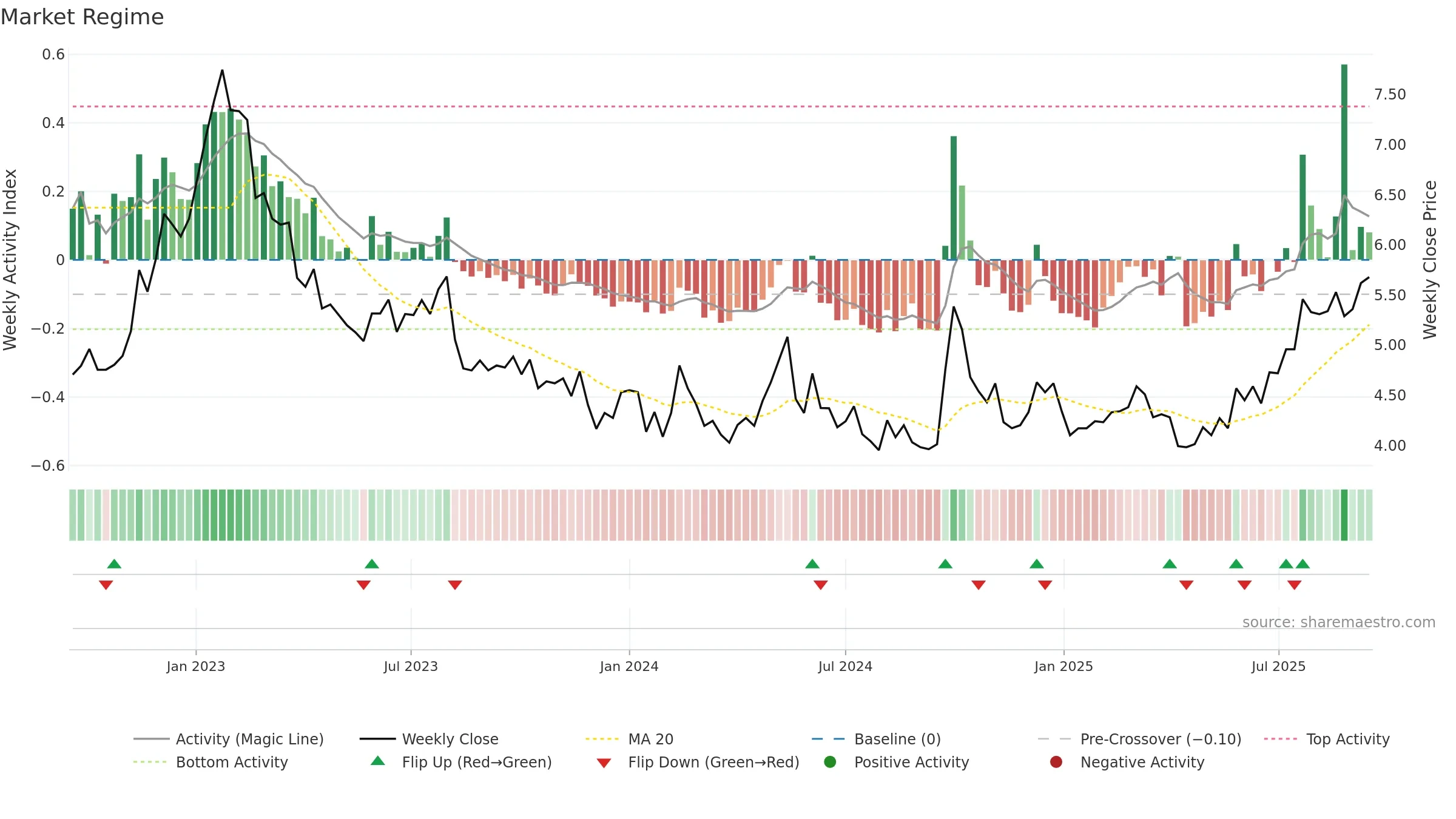 0656 weekly Market Snapshot chart, closing 2025-09-15.