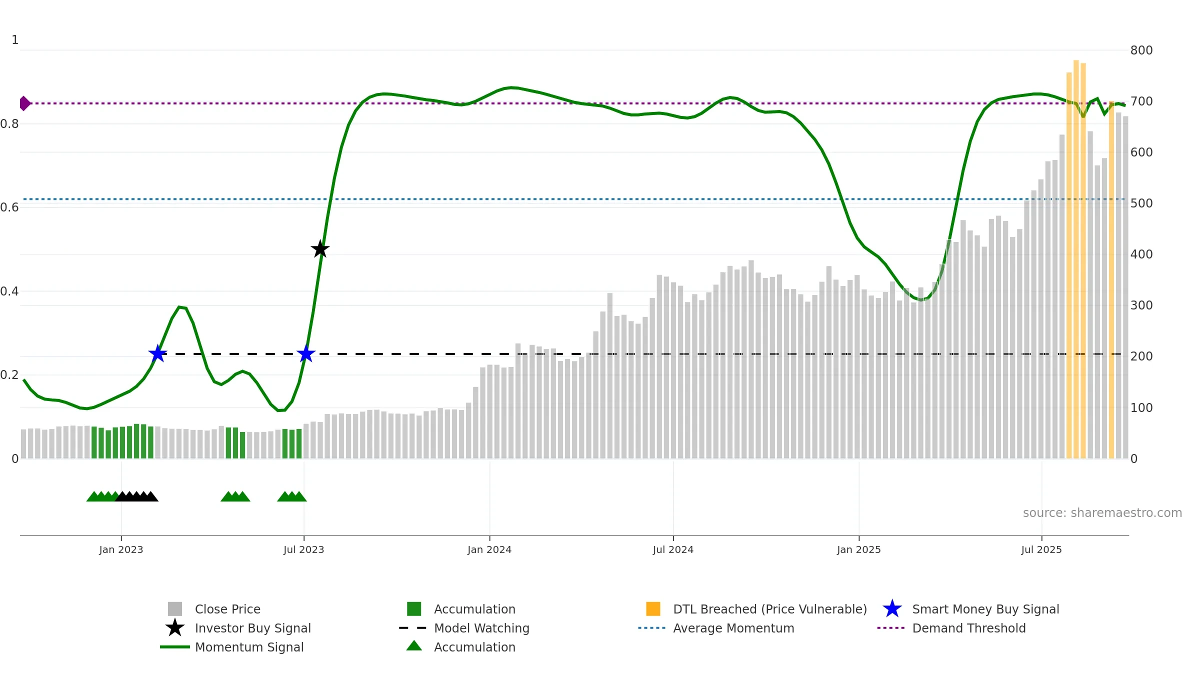 GALLANTT weekly Smart Money chart, closing 2025-09-22.