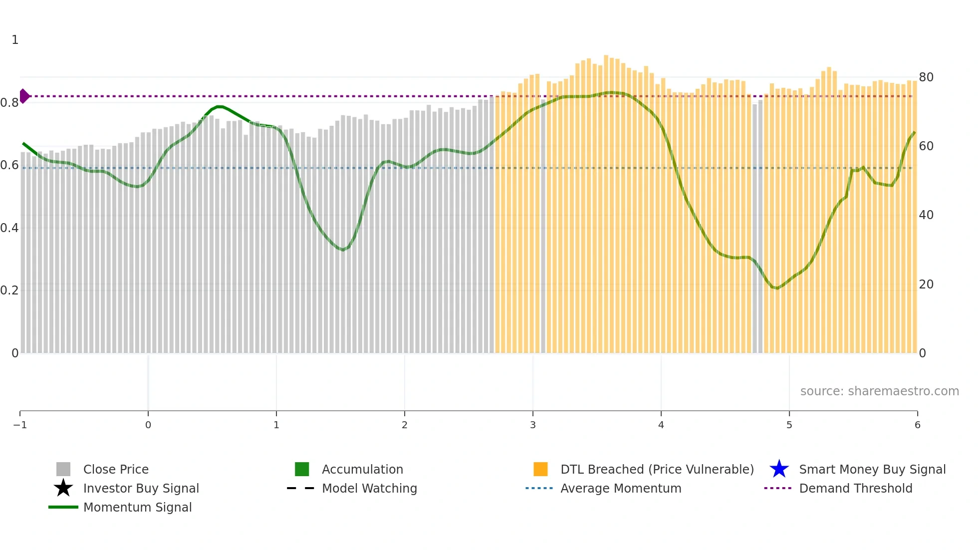 1216 weekly Smart Money chart