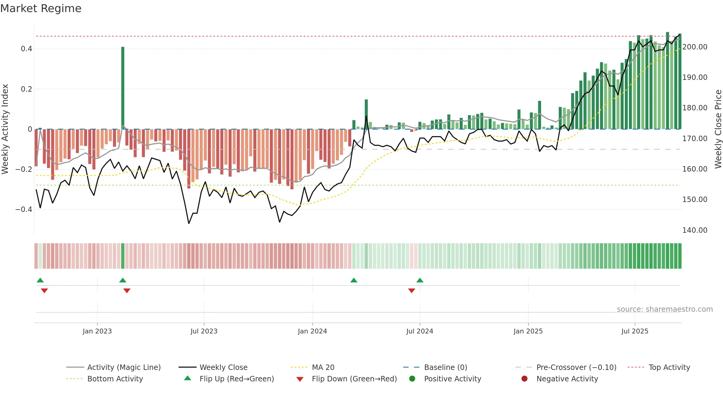 KAPIAB weekly Market Snapshot chart, closing 2025-09-15.
