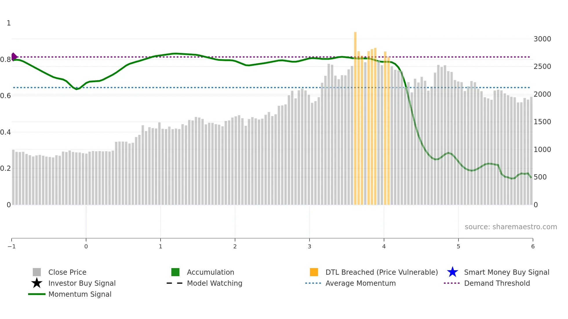 POLYMED weekly Smart Money chart