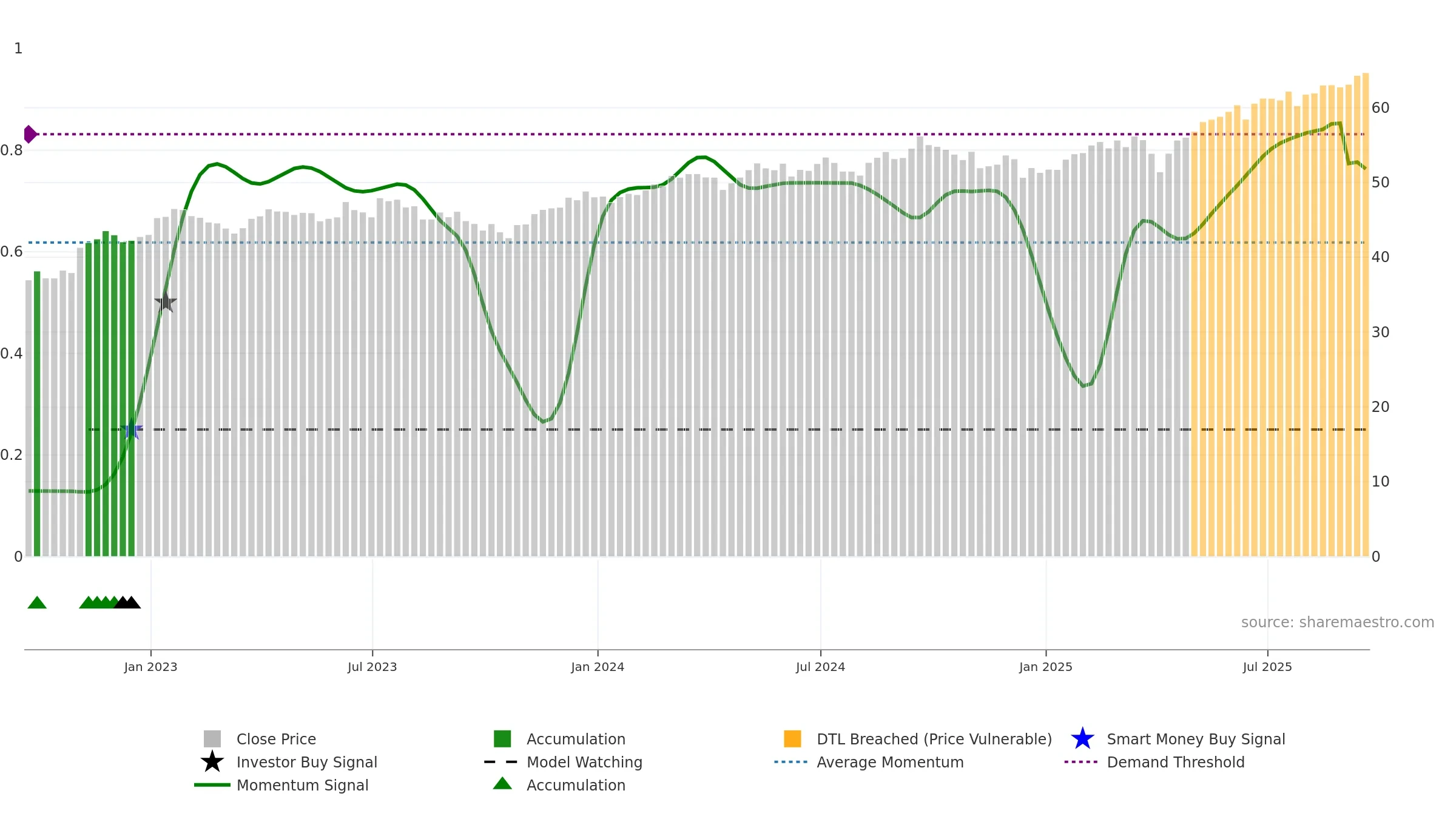 ACWX weekly Smart Money chart, closing 2025-09-19.