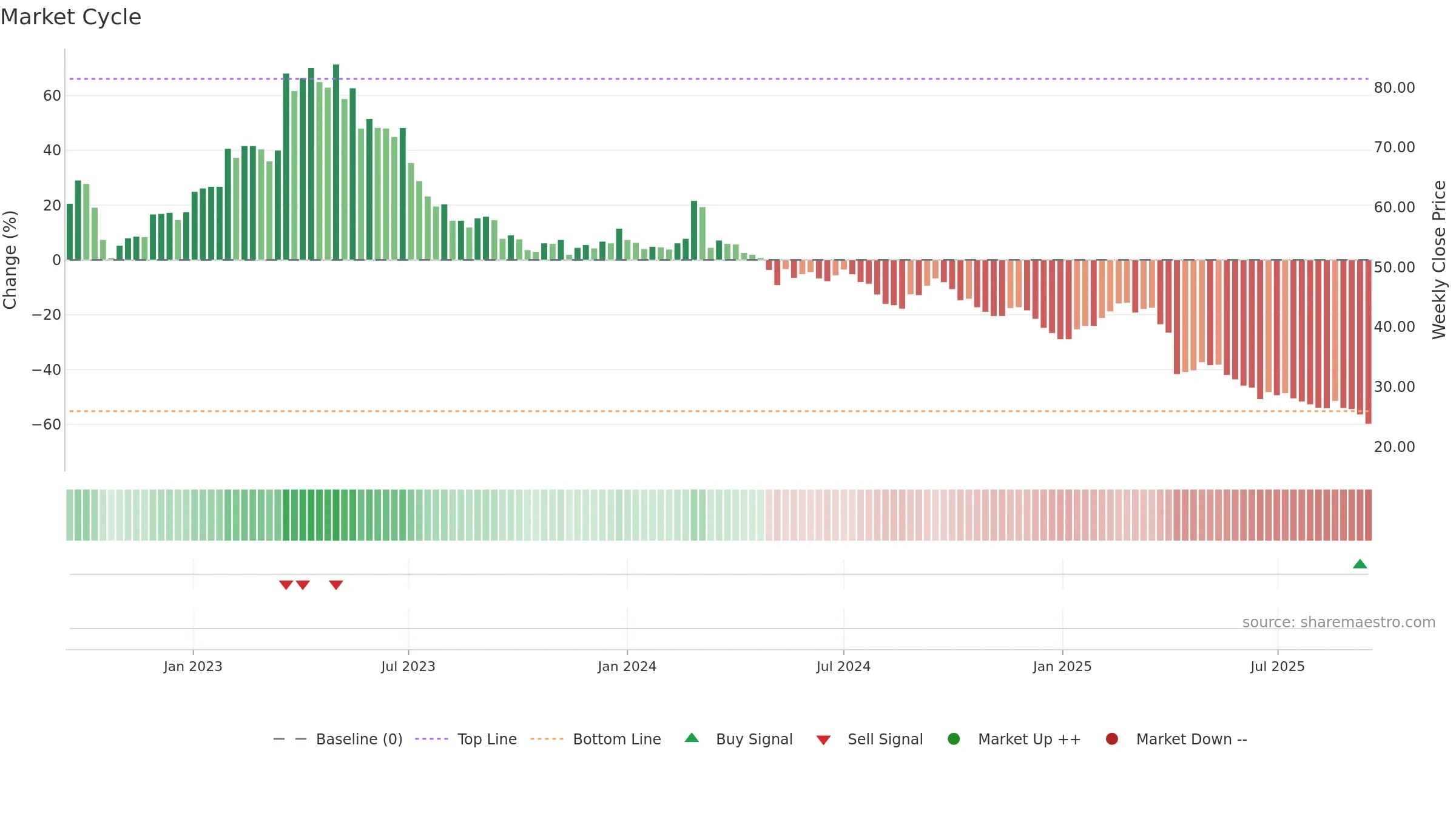 1589 weekly Market Cycle chart, closing 2025-09-15.