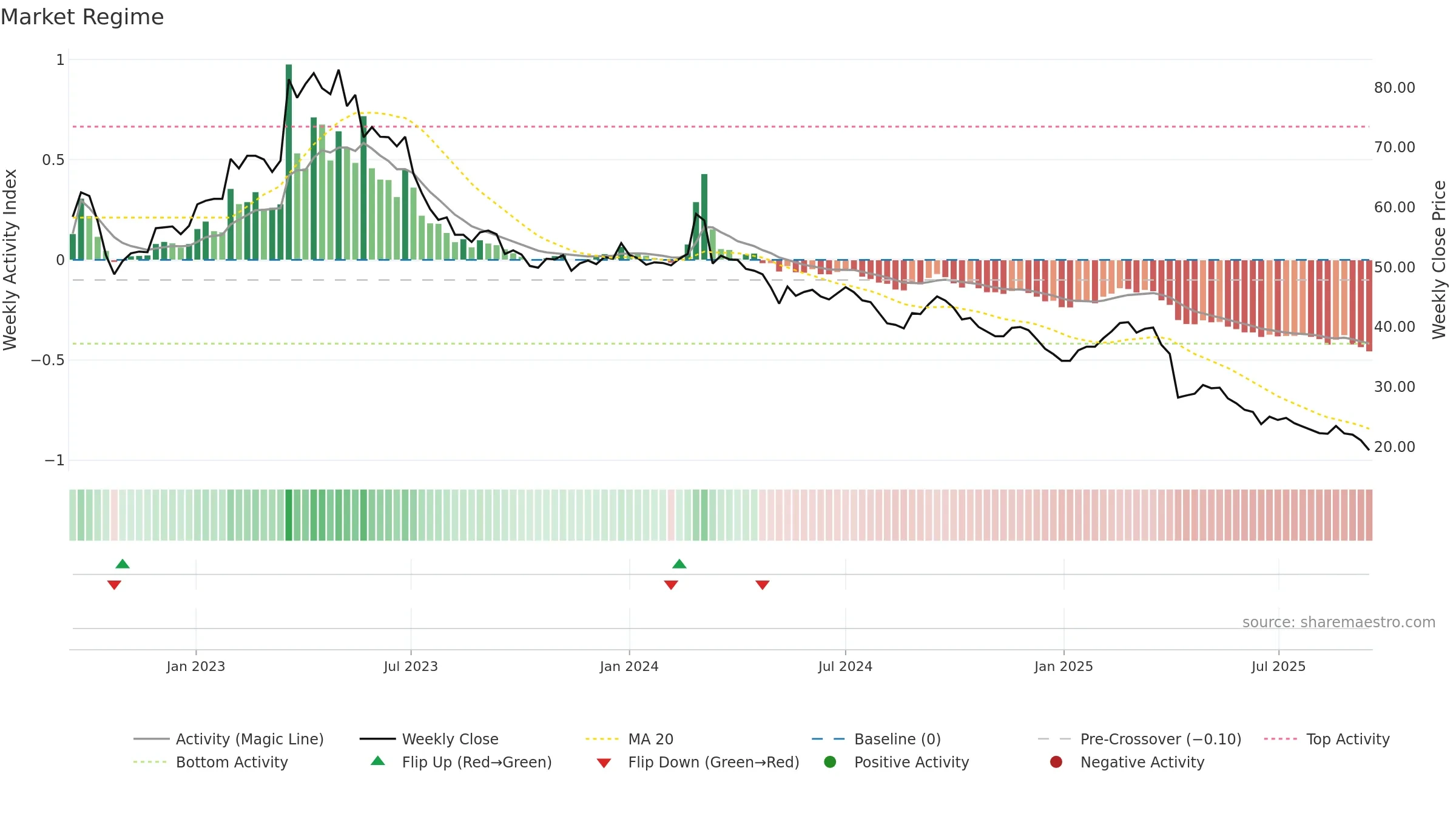 1589 weekly Market Snapshot chart, closing 2025-09-15.