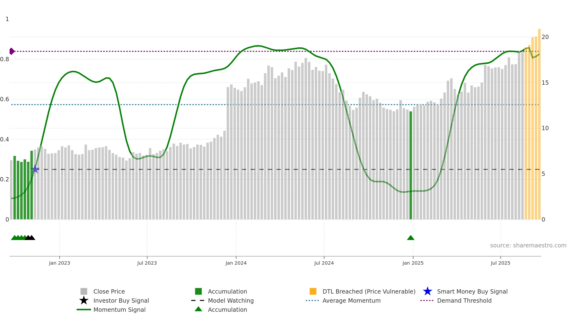 BVN weekly Smart Money chart, closing 2025-09-19.