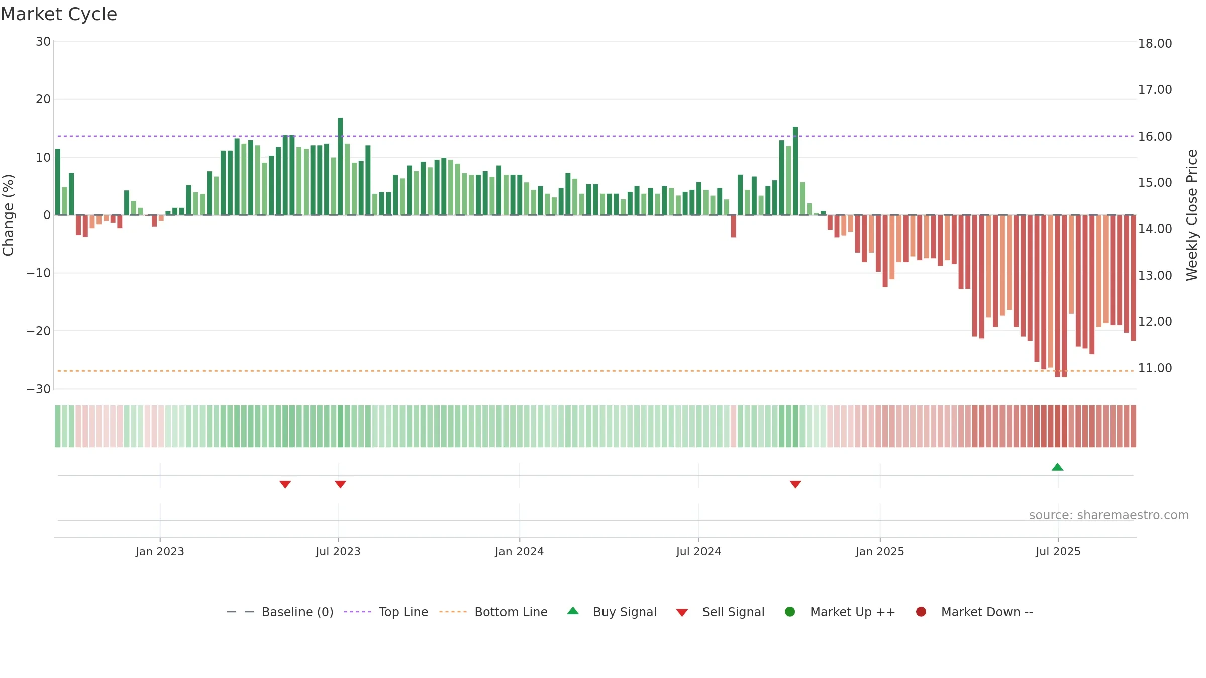 1626 weekly Market Cycle chart, closing 2025-09-15.