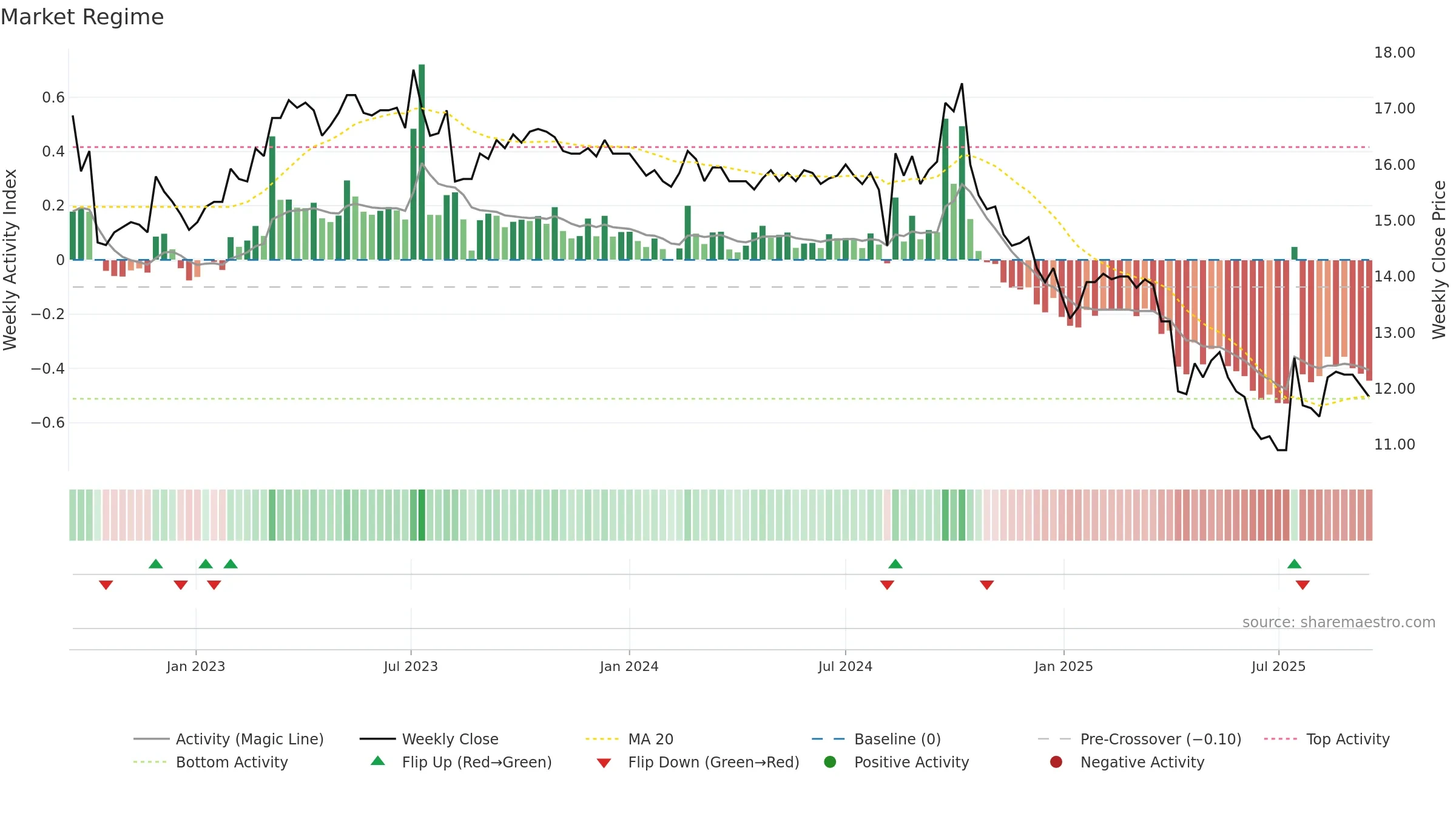 1626 weekly Market Snapshot chart, closing 2025-09-15.