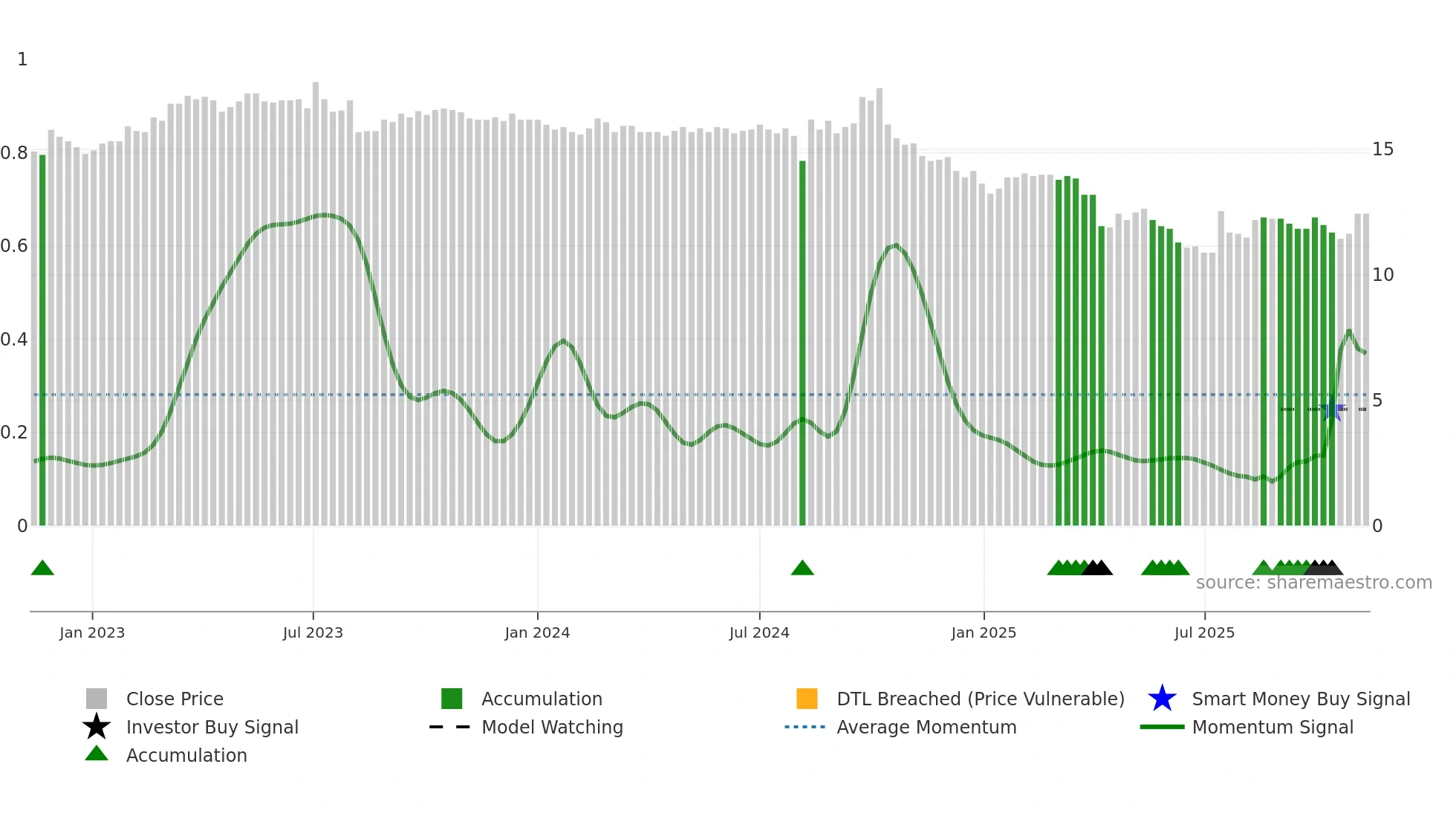 1626 weekly Smart Money chart
