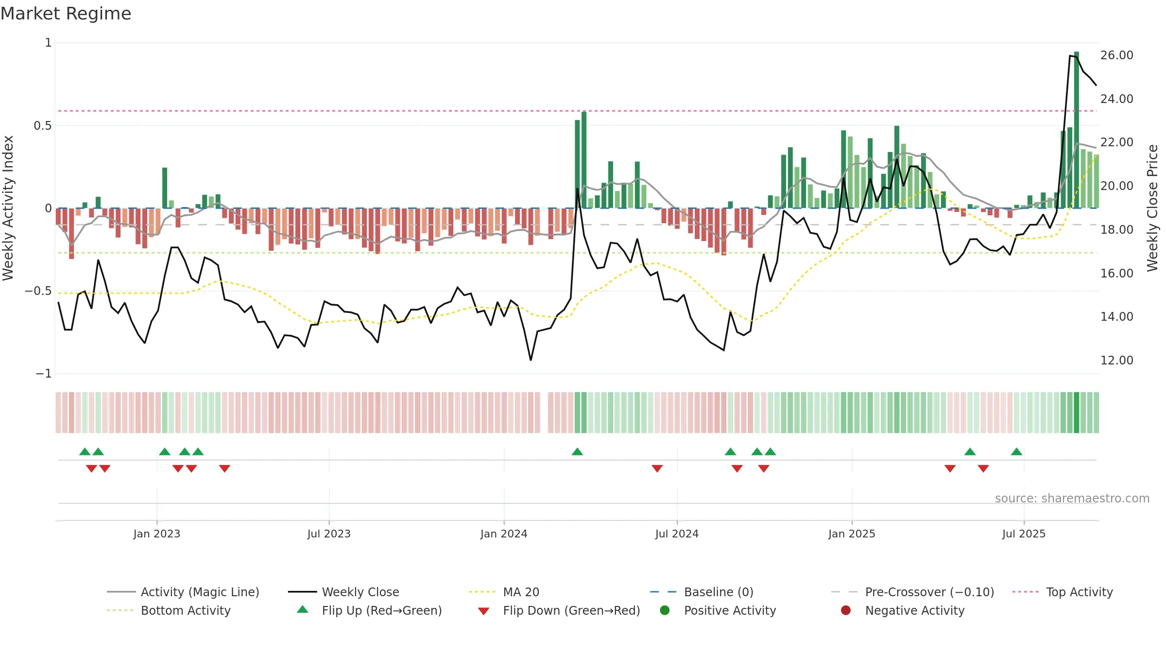 601137 weekly Market Snapshot chart, closing 2025-09-15.