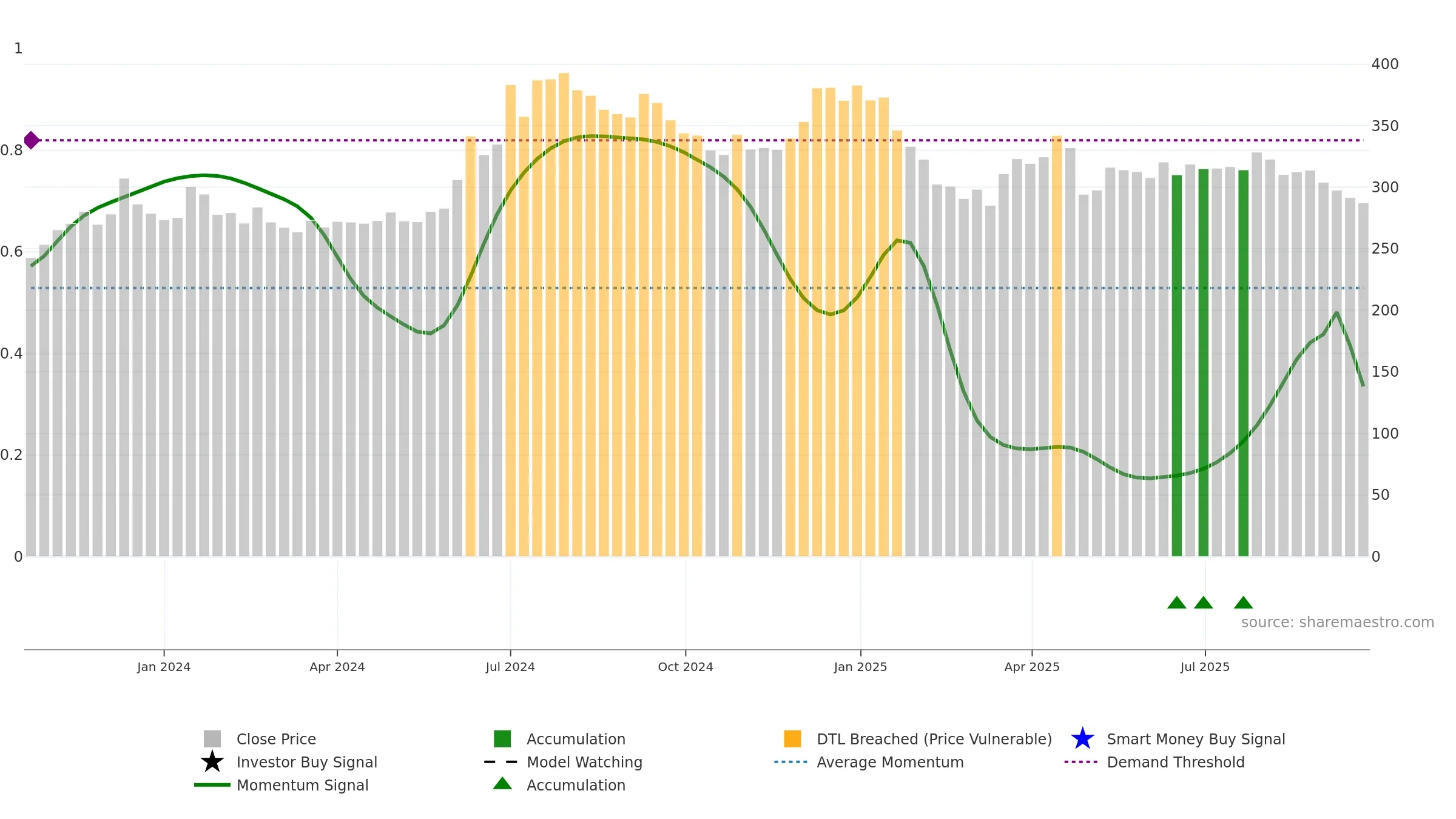 SRGHFL weekly Smart Money chart, closing 2025-09-22.